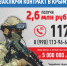 Подпиши контракт - Городской совет